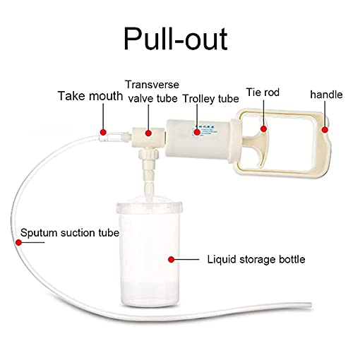 Bomba De Succión Manual Portátil, Bomba De Moco De Ayuda Manual, Peso Ligero, Bomba Operada, Máquina De Secreción De Flema Dispositivo De Esputo Kit De Terapia Doméstica Respiratorio Para Ancianos