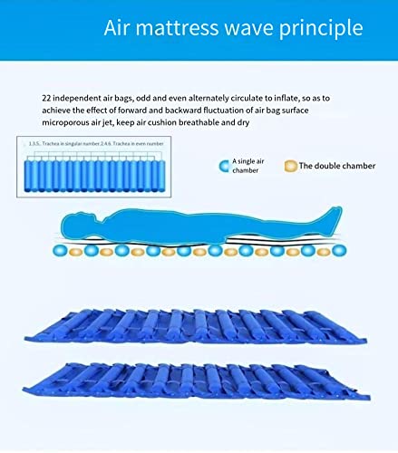 Cojín de colchón de Aire antiescaras con Orificio, Almohadilla de presión alterna para úlceras por presión y llagas por presión Incluye Bomba eléctrica de 1,5 m de Ancho