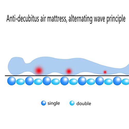 Colchón de aire anti-decubitus impermeable transpirable banda agujero diseño ancianos cuidado del hogar dirección médica paralítico Pad