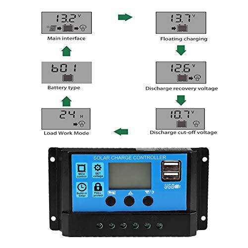 Controlador de carga solar 12V 24V, 60A Auto Controlador de carga solar Panel solar Regulador de batería Pantalla USB dual LCD, Controlador de carga solar Controlador PWM(60A)