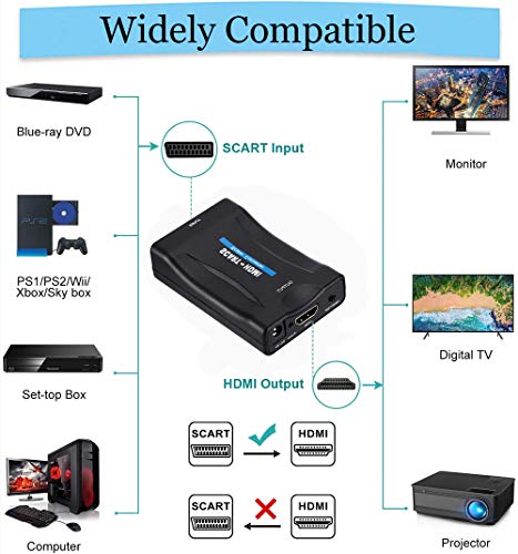 Convertidor de audio de vídeo de alta definición 720P/1080P, adaptador de salida HDMI con cable HDMI para monitor HDTV Proyector STB VHS Xbox PS3 Sky Blu-Ray DVD