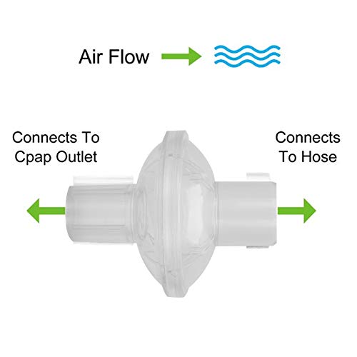 Cpap Filtro en línea, filtro de salida en línea 2 piezas de filtro de máquina de respiración desechable Filtro de reemplazo de partículas para el cuidado del paciente para un cuidado saludable