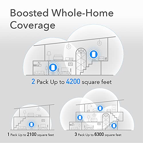 Cudy AX1800 Sistema WiFi 6 Mesh Router, Mesh Wi-Fi 6, Repetidor Extensor de Red WiFi, Gigabit Puertos, VPN, DNS a través de TLS, IPv6, DDNS, WPA3, 2 Unidades, M1800