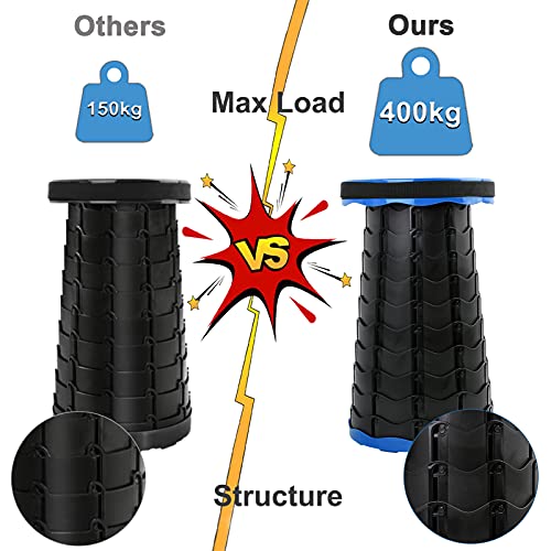 Cyiecw Taburete Telescópico Portátil, Mejora Taburete Plegable Cámping, Carga Máxima 880 LB(400kg),para Acampar,Pesca, Cámping,Excursión,Jardín,Montañismo
