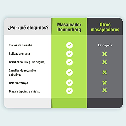 Donnerberg Masajeador Cervical y Espalda Cuello con 2 tecnicas de Masaje Shiatsu y Tapping - Calor Infrarrojo Calidad alemana 7 AÑOS DE GARANTÍA- Calidad alemana