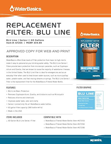 Filtro de repuesto WaterBasics (BLU-I-60)