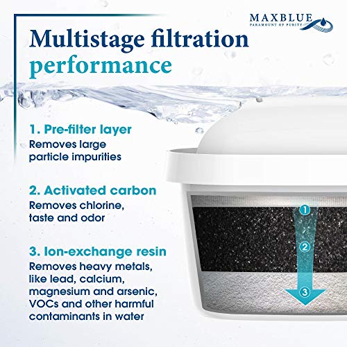 Maxblue TÜV SÜD, NSF Certificado El Cartucho de Filtro, Compatible con Brita Maxtra+, se Adapta a Brita Style, Brita Fun, Marella Cool, Mavea Elemaris XL y Brita Flow Water Tank (8)