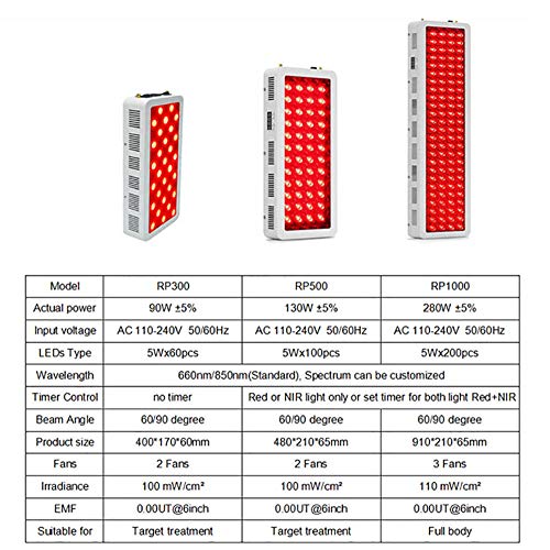 NCCTRW 300w 500w 1000w Lámpara De Terapia De Luz Roja Roja 660nm E Infrarrojo Cercano 850nm, Terapia De Luz Led De Cuerpo Completo para El Alivio De La Piel Y El Dolor,300W