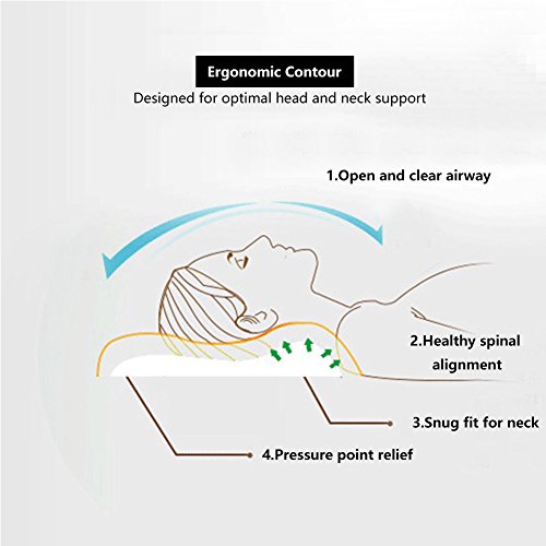 NewMum Almohada del Látex Almohada de Masaje para el Insomnio para Mejora el Dolor de Cuello, Hipoalergénico, Antibacteriano, a Prueba de Polvo …