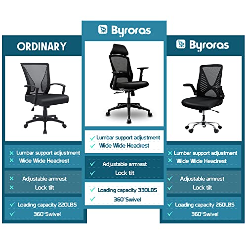 Silla de Oficina Ergonómica,Silla de Escritorio Transpirable con Reposabrazos Ajustables,Silla Giratorio con Altura y Reposabrazos Ajustables,Reposacabezas,Soporte Lumbar