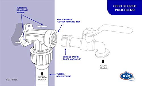 S&M 725869 Codo Grifo con Refuerzo Acero Inoxidable para tubería 20 mm-1/2”, Negro y Azul, 20 mm