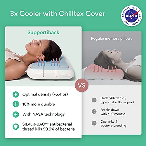 Supportiback Almohada terapéutica de cama con gel disipador de calor.Reversible funda extraíble hipoalérgena lavable diseñado médicamente para la prevención y el alivio del dolor de cuello y espalda