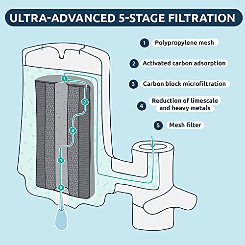 TAPP Water TAPP 2 Twist - Pack Anual - Filtro de Agua para Grifo sostenible (Filtra Cal, Cloro, Plomo, microplásticos) Filtro Cocina