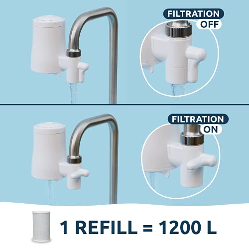 TAPP Water TAPP 2 Twist - Pack Anual - Filtro de Agua para Grifo sostenible (Filtra Cal, Cloro, Plomo, microplásticos) Filtro Cocina