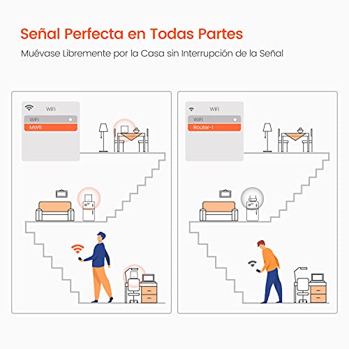 Tenda Nova MW6 - Router Mesh WiFi Solución Completa WLAN de Malla de Doble Banda (2 Estaciones, 4 Puertos Gigabit, MU-MIMO, hasta 330 m² ), pack 2