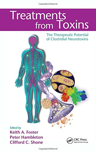 Treatments from Toxins: The Therapeutic Potential of Clostridial Neurotoxins