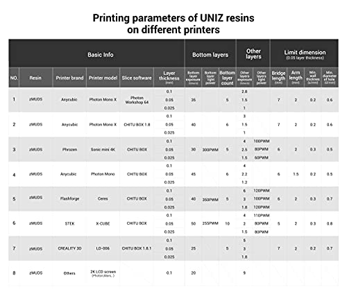 UNIZ zMUD 405nm Resina rápida para Impresora 3D, LCD Fotopolímero de curado UV Alta precisión de Estándar Resina - Beige 500ml