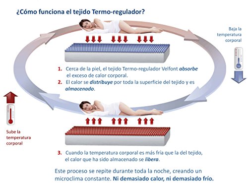 Velfont Funda Almohada Termo-reguladora microclima Constante, ni Demasiado Calor ni Demasiado Frio Todas Las Medidas (70cm)