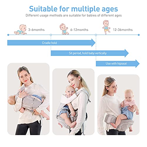 Viedouce Portabebés con Asiento Plegable,Mochila Portabebe Ergonómico con Soporte Lumbar,Porta Bebe con 5 Posiciones de ángulo Ajustable para Recién Nacidos de 3 a 36 Meses (3 a 20 kg)