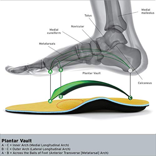 Walkomfy Plantillas Fascitis Plantar, Plantillas Ortopedicas con soportes de arco y talones, para Pronador, Supinador, Pie Cavo, Pies Planos, Metatarsalgia, para zapatillas hombre trabajo botas