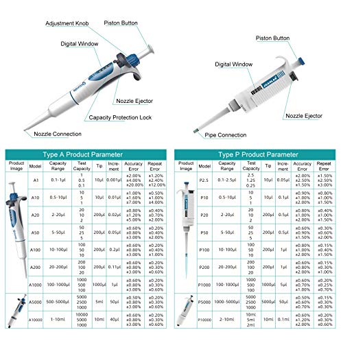 Zdcdy Pipeteador Ajustable Manual, 0.1µl-10ml Micropipeta de Volumen Variable Ajustable Autoclavable, Herramienta de Laboratorio para Prueba de Muestreo, Transferencia de Líquido,A200