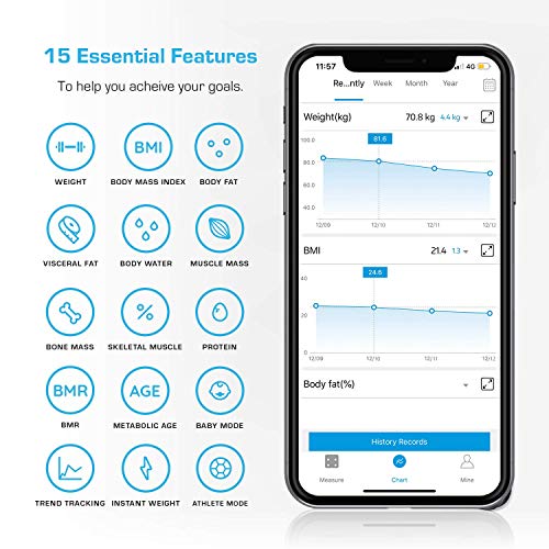 Active Era Báscula Inteligente Bluetooth - Monitor de Composición Corporal con 15 Medidas (Peso, Masa Muscular Edad Metabólica, Grasa Corporal, IMC) Compatible para App iPhone/Android. Pilas Incluidas