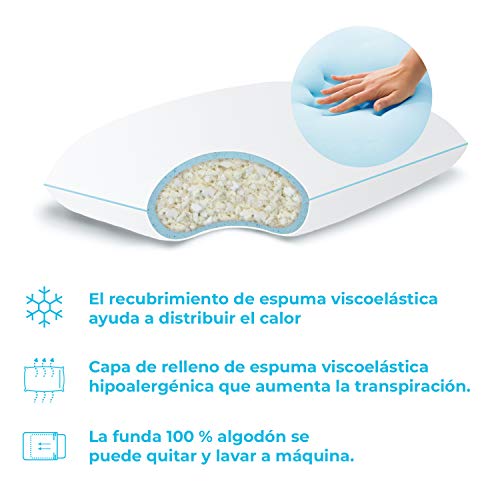 Almohada con relleno de espuma viscoelástica y partículas de gel viscoelástico Linenspa. 70 x 35 cm