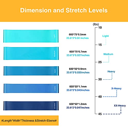 Bandas Elásticas Fitness Set de 5 Bandas de Resistencia Latex Natural Cintas Elásticas Musculación con Bolsa de Transporte para Ejercicios de Pilate, Yoga, Crossfit, Culturismo