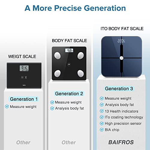 Báscula de baño digital BAIFROS Báscula inteligente Bluetooth con tecnología ITO con 13 datos de medición con aplicación para teléfono inteligente, 180 kg / 400 lb