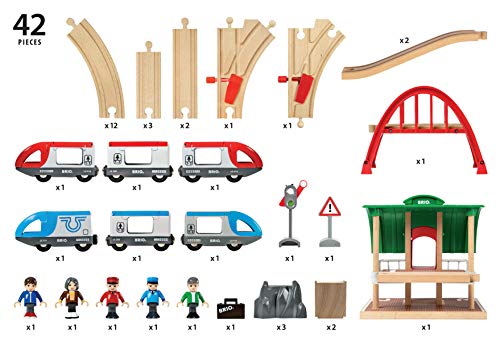 Brio 33512 - Circuito ferroviario [Importado de Alemania]