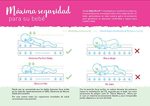 Colchón Naturalia para Baby Cama, elástico de Espuma viscoelástica, 130 x 80 cm, Donde Indica 130 x 80 Debe indicar 117 x 57.