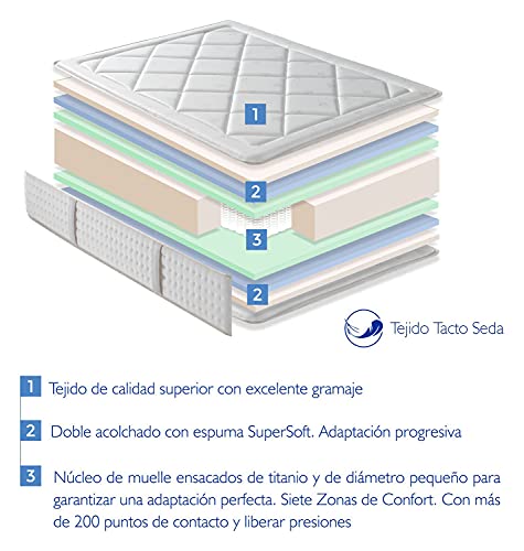 Colchón Vega 150X190 Altura 31 CM - Muelles Ensacados con Refuerzo perimetral