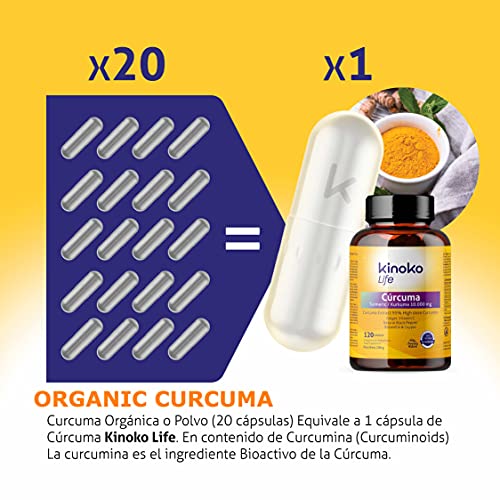 Cúrcuma 10000 mg | 475mg de Curcumina Pura | 120 cápsulas | 95% extracto | Jengibre, Pimienta Negra, Boswellia, Vitamina C y Cobre | Altamente Absorbible | Antiflamatorio para tus Articulaciones