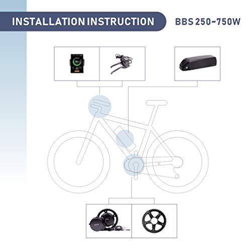 DERUIZ Kit Bicicleta Electrica BBS01B 250w 350w BBS02B 500w 36v Ebike Motor Motores Electricos para Bicicletas con Batería de Litio