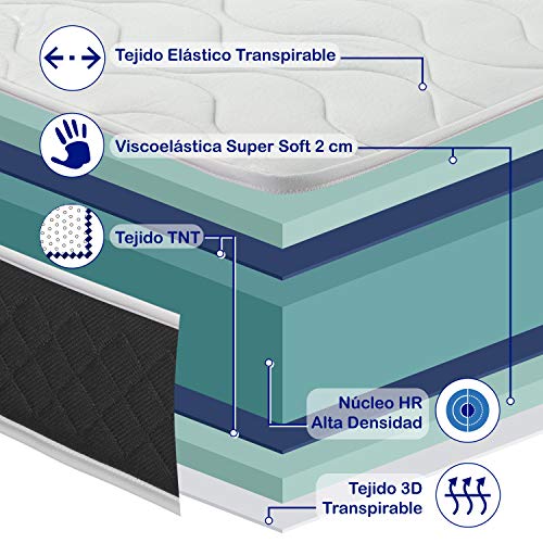 Dormideo Visco Basic - Colchón Viscoelástico Barato, Higiénico y Transpirable 90x180