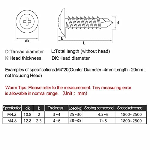 Dreneco Tornillos Autotaladrantes Cruz de Cabeza Batea Grande Tornillos Roscachapas de Acero Inoxidable, M4.8×50mm,20 pcs