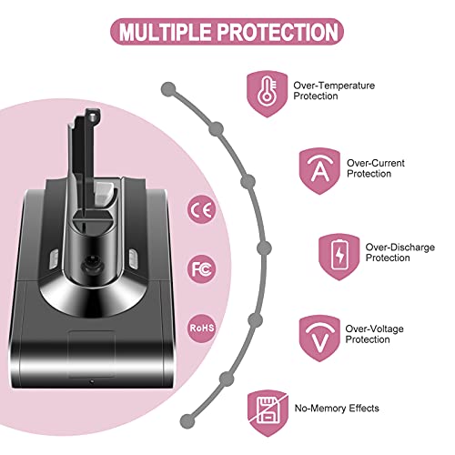 EICHXO 21,6V 3500mAh V8 Batería de Repuesto para Adjuntos Dyson V8 Series Aspirador Batería Compatible con Dyson V8 Absolute Plus Pro V8 Motorhead V8 Animal Plus Pro V8 Fluffy SV10 Animal Exclusive