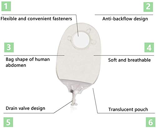 HAOKTSB Bolsa de ostomía de Dos Piezas, drenable, chasis de ostomía de Agujero de Corte de 15-45 mm, Bolsa de ileostomía de colostomía, Cinturón de Apoyo de la Hernia (Size : Chassis Bag Body)