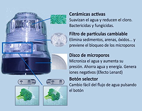 Irisana Ecogrifo, Cerámica, Translucido, 1 Unidad (Paquete de 1)