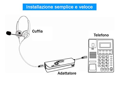 Ledlux - Auricular monoaural RJ9 profesional con micrófono - Ideal para teléfono fijo, teléfono IP, para la oficina, en la empresa - Incluye adaptador manos libere - Modelo n. VH500-RJ9