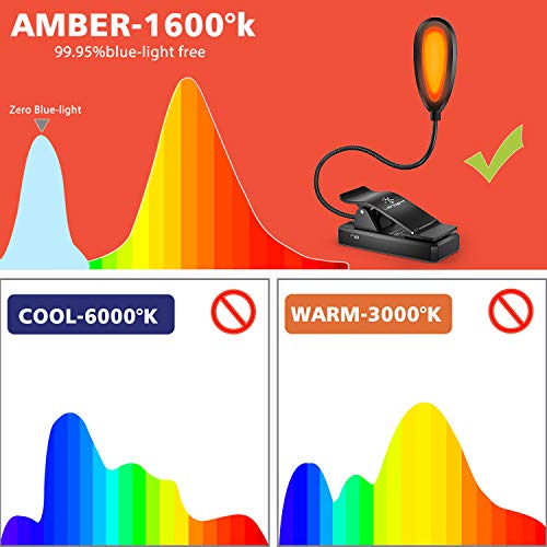 LENCENT Luz de Lectura, Lámpara de Libro con Bloqueo de Luz Azul, Cuidado de Los Ojos con Un Mejor Clip para Dormir con Luz Nocturna, USB Recargable para Lector Electrónico, Niños, Lectura en la Cama