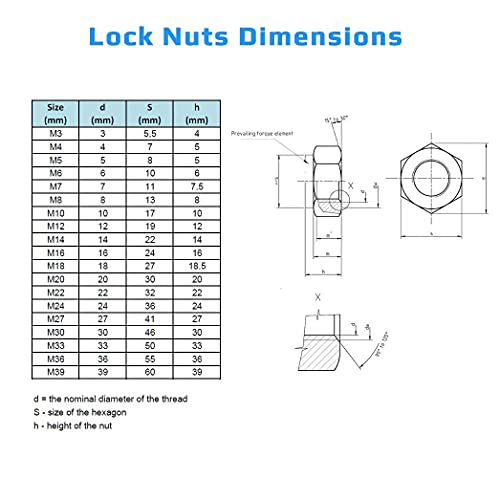 M10 Tuercas Autoblocantes, Tuercas De Seguridad De Nylon, (25 Piezas) De Tuercas De Seguridad De Acero Aleado Con Hexágono, Autobloqueo, Antideslizante con Seguridad. DIN985 ISO 10511 (10mm Ø)