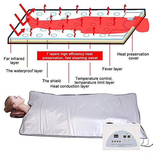 Manta calefactora de sauna de infrarrojo lejano, instrumento de tratamiento de desintoxicación adelgazante, adelgazamiento profesional antienvejecimiento alivia la fatiga 179x80.5 cm