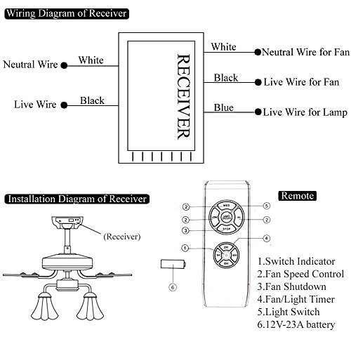 MKISHINE SAGESSE Control Remoto para Ventilador de Techo Controlador de lámpara de Ventilador,Kit de Control Remoto inalámbrico de lámpara de luz de Techo Universal de la lámpara