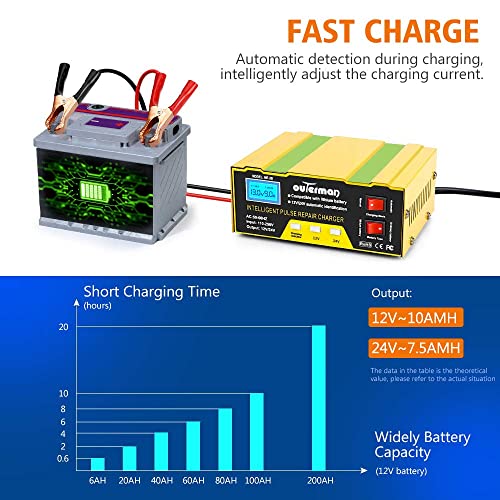 Outerman Cargador de batería de coche 12 V 24 V batería de litio, mantenedor de batería inteligente automático para coche barco, motocicleta, cortacésped, etc.