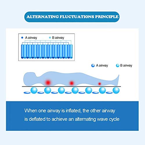 PHASFBJ Colchón Antiescaras de Aire Alternante, Colchoneta Antiescara con con Motor Compresor Regulador de Presión 20 Celdas de Aire 200 x 90 para Escaras de Grado I,Sleep Pump,with hole1