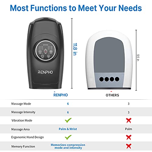 RENPHO Masajeador de manos inalámbrico, con efecto calor y seis niveles de intensidad. Masaje compresivo para palmas, muñecas y dedos. Alivio de sensación de fatiga, dolor y entumecimiento - Negro