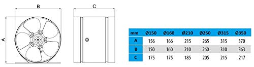 Stahl Axial Ventilador de tubo de ventilación 6 tamaños a elegir: 150, 160, 210, 250, 315, 350 mm. Estructura de chapa de acero galvanizado. Ventilador de canal para funcionamiento continuo.