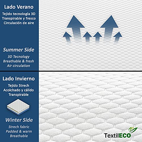 TextilECO Almohada Viscoelastica Compacta con Cremallera. Comoda Transpirable Adaptable. 2 Caras Verano Tejido 3D Invierno Acolchado. Funda Lavable. Firmeza Media. Biconfort. 67 cm