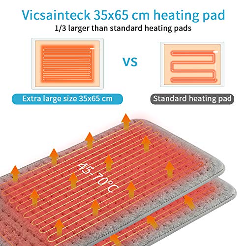 Vicsainteck Almohadilla Elèctrica de Calefacción Extra grande 35 * 65 cm lavable con Calentamiento Rápido 6 Niveles de Temperatura 2H autoapagado para Alivio Dolor de Espalda, Cuello y Hombro